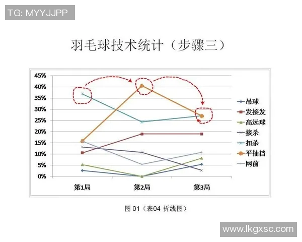 武汉排球队意识表现的数据分析与探讨：从比赛到训练的深度剖析
