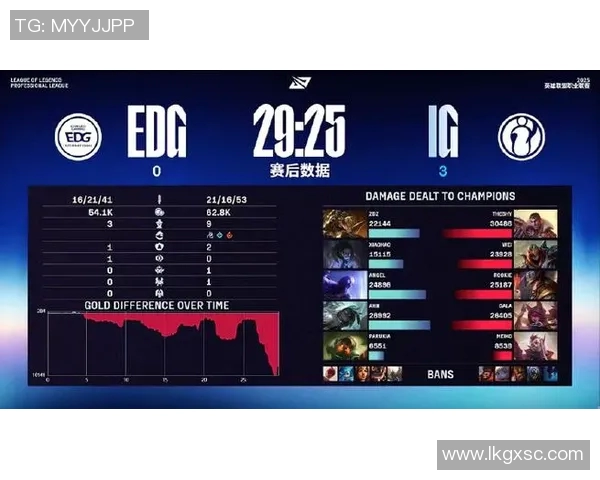英雄联盟深度解析EDG战队的游戏意识与团队协作策略 英雄联盟深度解析EDG战队的游戏意识与团队协作策略
